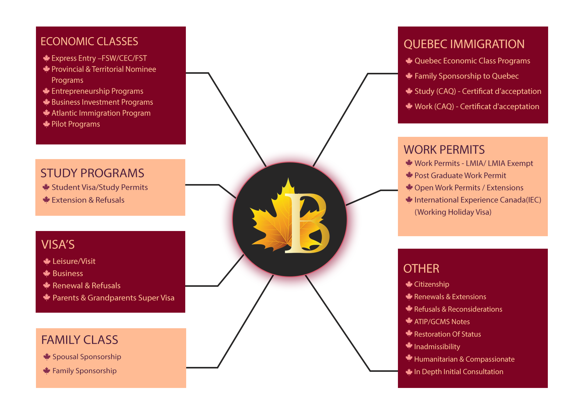 Immigration Services